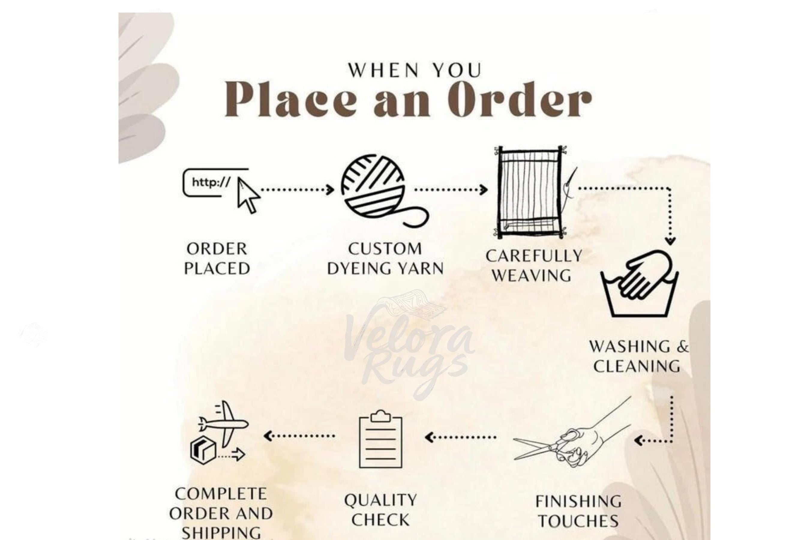 Teal Blue Modern Oushak Hand Knotted Rug 4x6, 5x8, 6x9, 8x10, 9x12, 10x14 ft Handmade Rugs for Living Room - Antique style Ethnic rug